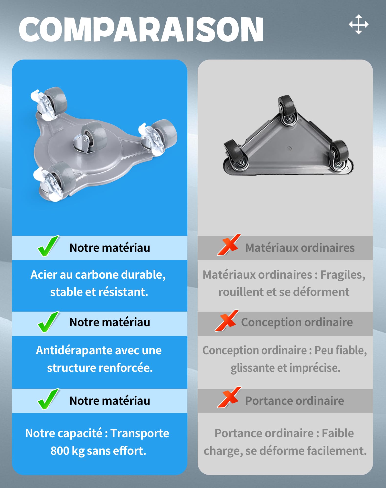 Kit Sollevatore Mobili Con Ruote – Fino A 800 kg, Ruote Per Mobili Pesanti Con Rotelle Girevoli A 360° E Freno, Per Spostare Mobili, Frigorifero E Lavatrice