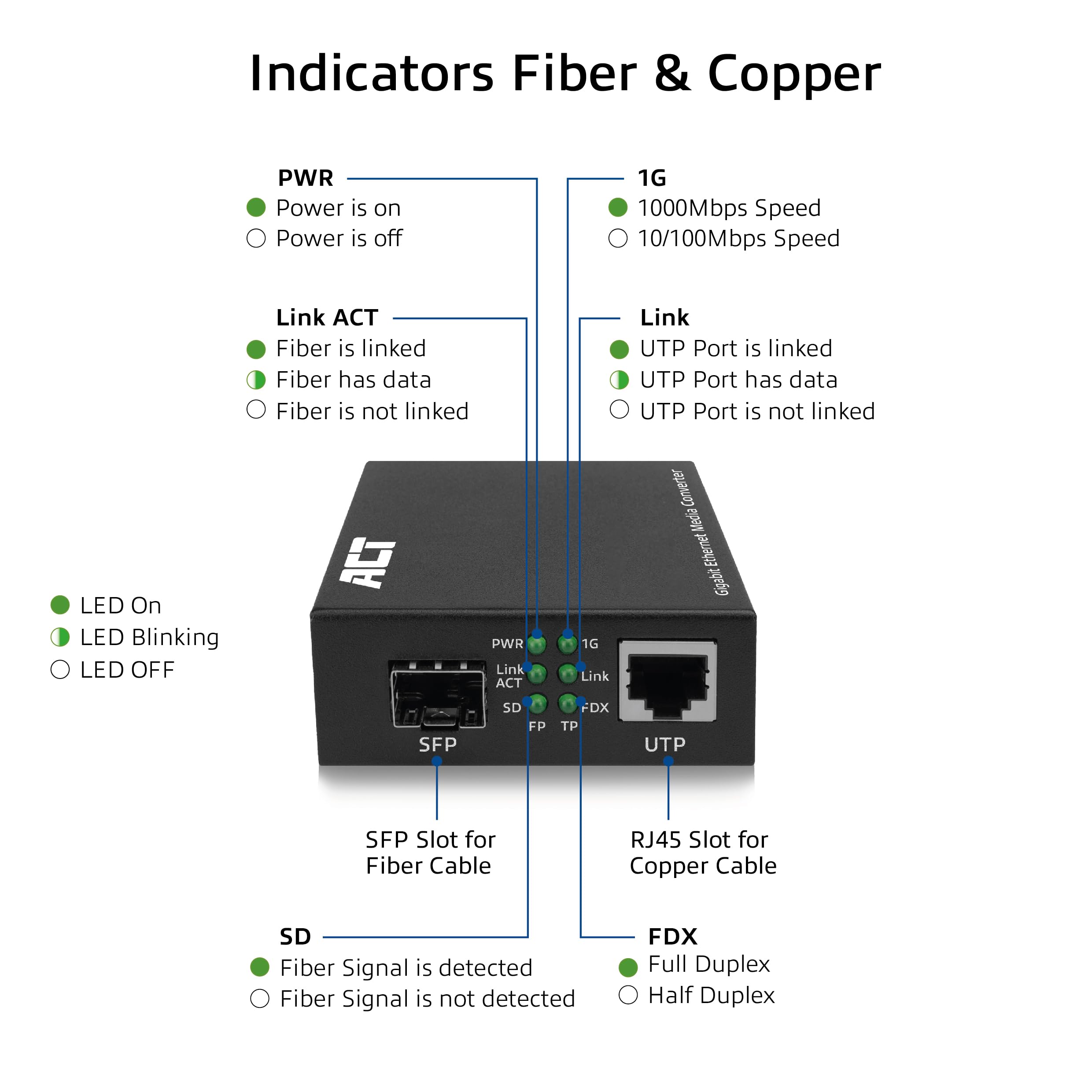 ACT Convertisseur de média Gigabit Ethernet Fibre Optique, Conforme à la Norme 802.3ab, Multi Mode, Single Mode SFP+ - AC4451