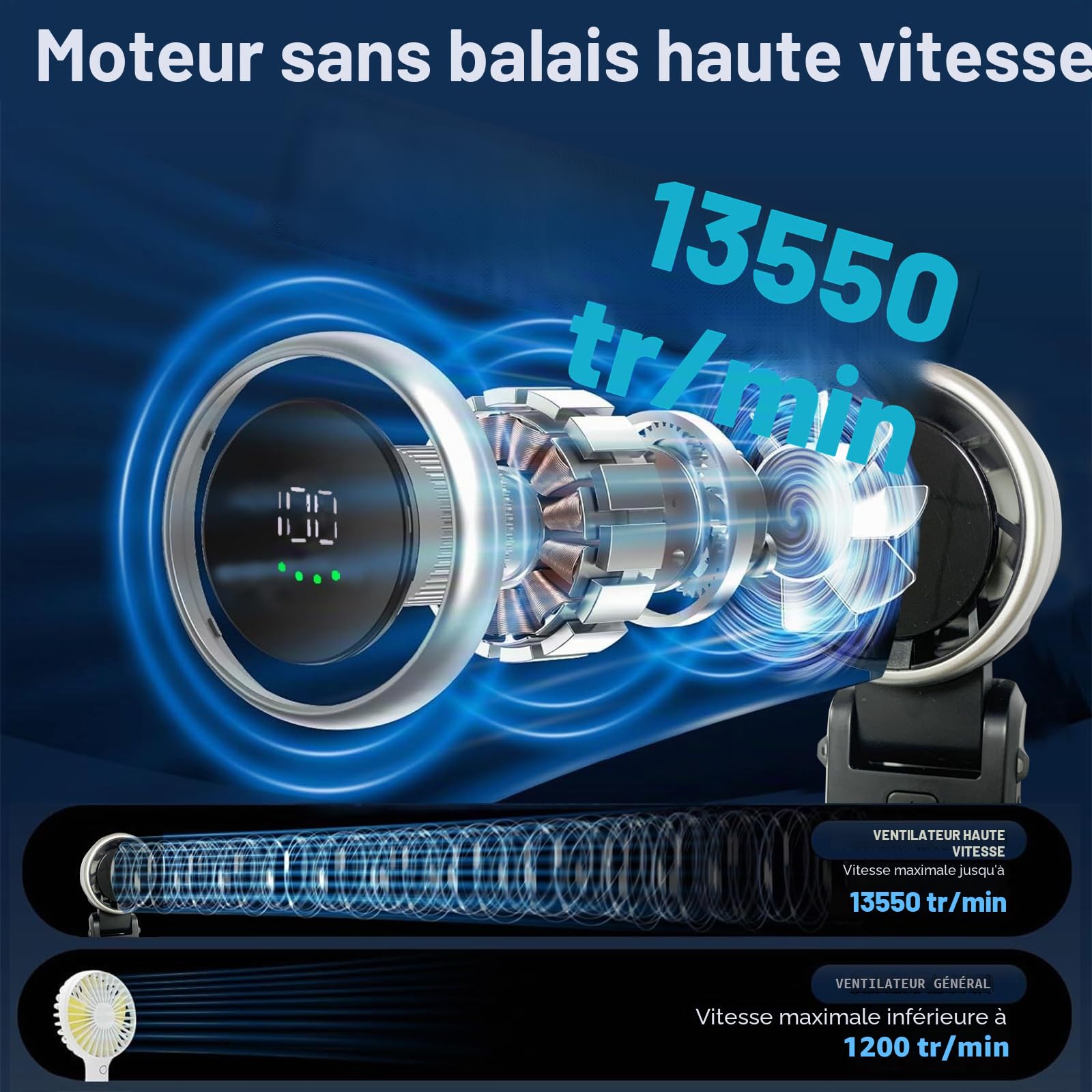 Ventilateur Turbo Portable à Main,13550 tr/min Refroidissement Instantané,Réglable en Vitesse(de 1 à 100),Recharge USB Rapide 2H,Jusqu'à 12h,Affichage Numérique,pour Extérieur,Voyage,Travail- Noir