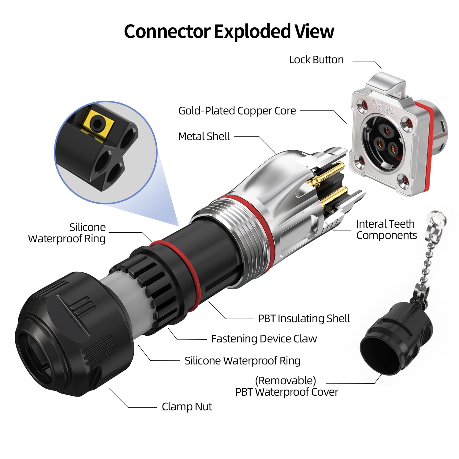 CNLINKO BD-20 Conector impermeable IP68 para cable Conector circular industrial Conectores rápidos para tomas empotradas Conectores de carcasa metálica M20 3 Pines Zócalo de brida de Tornillo