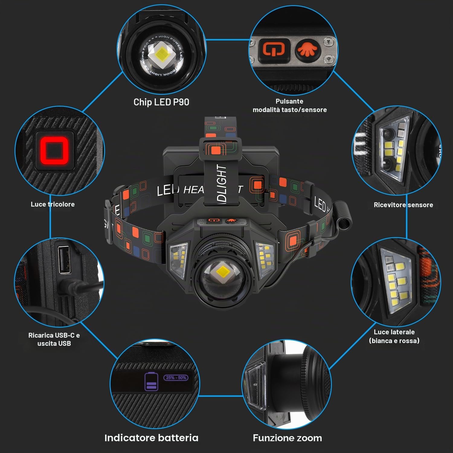 Lampada Frontale Super Luminosa, Potente con Sensore e Regolabile a 90° | 9 Modalità di Illuminazione, Extra lungo Autonomia, IPX4 Impermeabile, Perfetta per Campeggio, Ciclismo, Pesca
