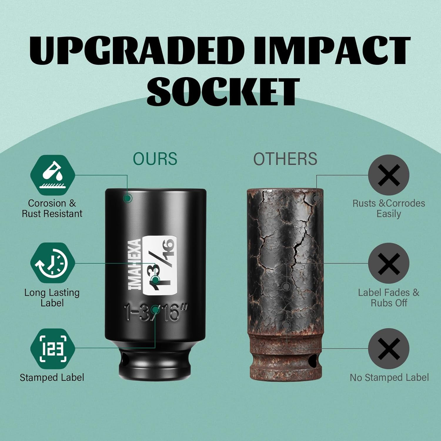 1/2" Square Drive Impact Socket,Deep 1-3/16Inch SAE Sleeve,CR-MO Hex Point for Convenient Disassembly of Axle Nuts