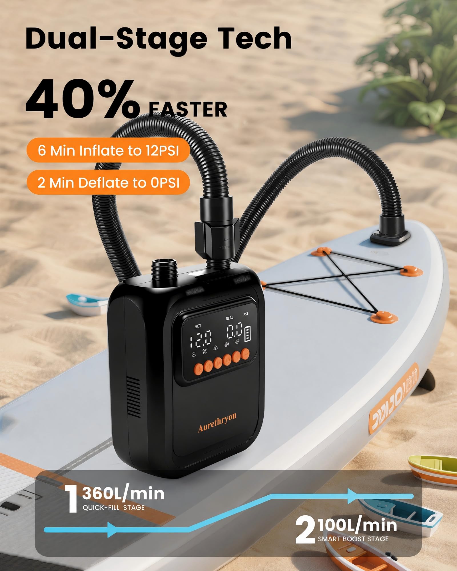 Rechargeable Gonfleur Paddle Electrique,Pompe à Air Portable Haute Pression(20 PSI),arrêt Automatique,Double Alimentation 12V DC & Batterie,avec 7 Buses à Air,pour Matelas Kayaks,Tentes,Noir