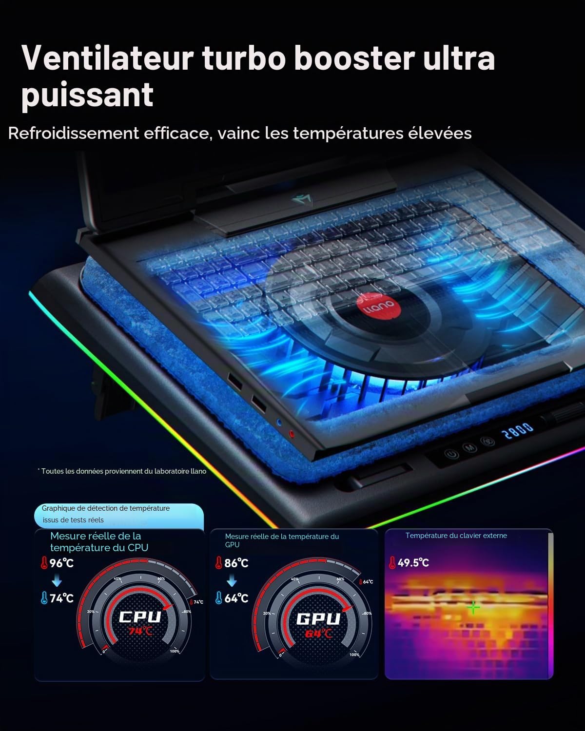 llano Refroidisseur Ordinateur Portable avec RGB, Ventilateur Turbo de 14cm Extra Large à Vitesse réglable,Mousse d'étanchéité, concentrateur USB de 3 Ports pour portatile de 38 à 48cm