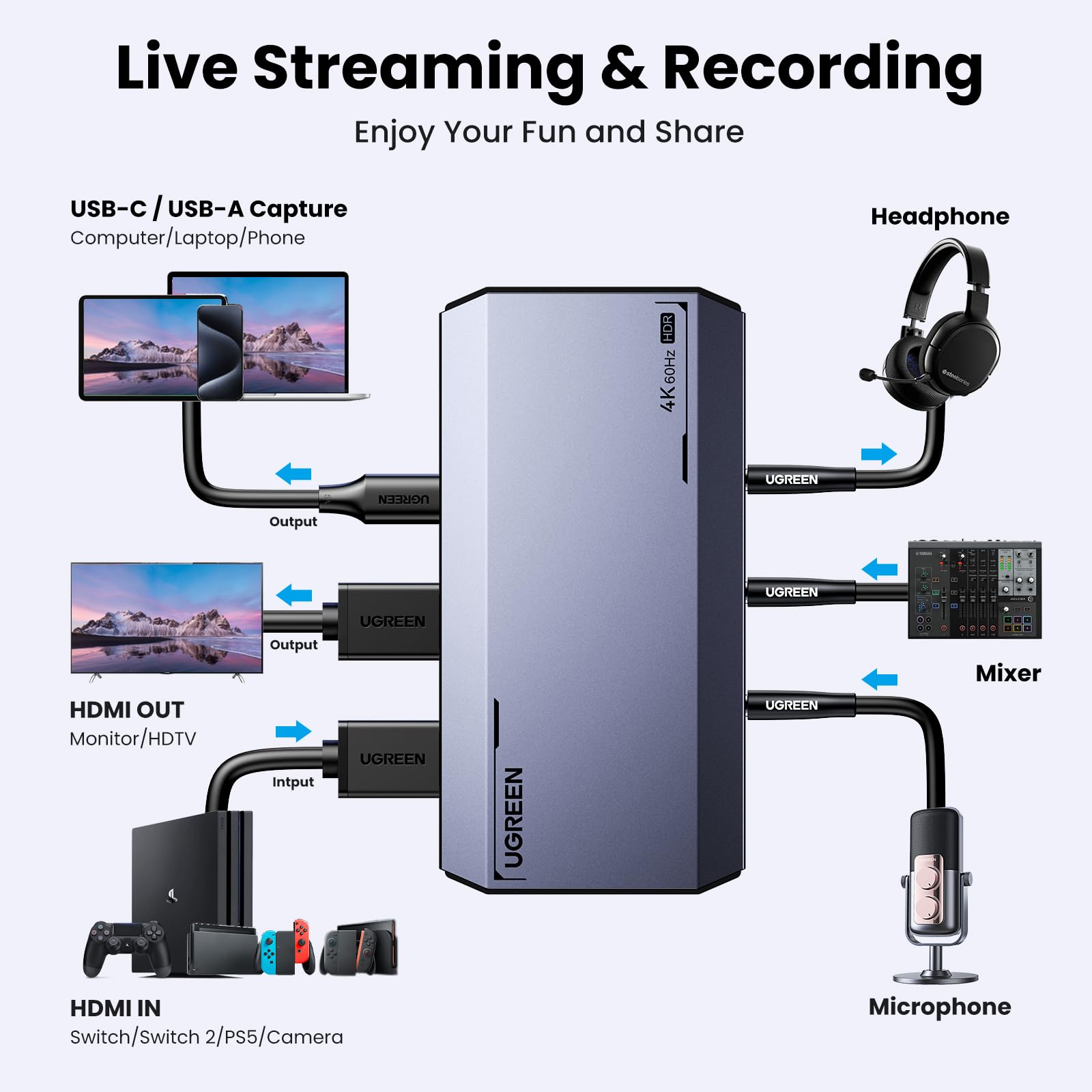 UGREEN 4K@60Hz Capture Card, Ultra HD HDMI Video Capture Card 1080P@240Hz USB 3.0 Ultra-Low Latency with VRR and HDR for Streaming, Gaming, Recording Compatible with iPad, Switch 2, PS5, Xbox, PC, Mac