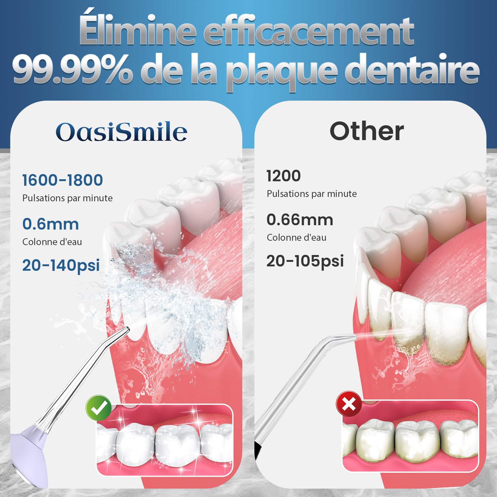 OasiSmile Jet Dentaire Hydropulseur: 5 Embouts Rotatifs 360°, 4 Modes & DIY Pression Réglable, Nettoyage Dents, Irrigateur Oral Étanche IPX7, Hydropulseur Portable 300 ML, Maison et Voyage, Violet