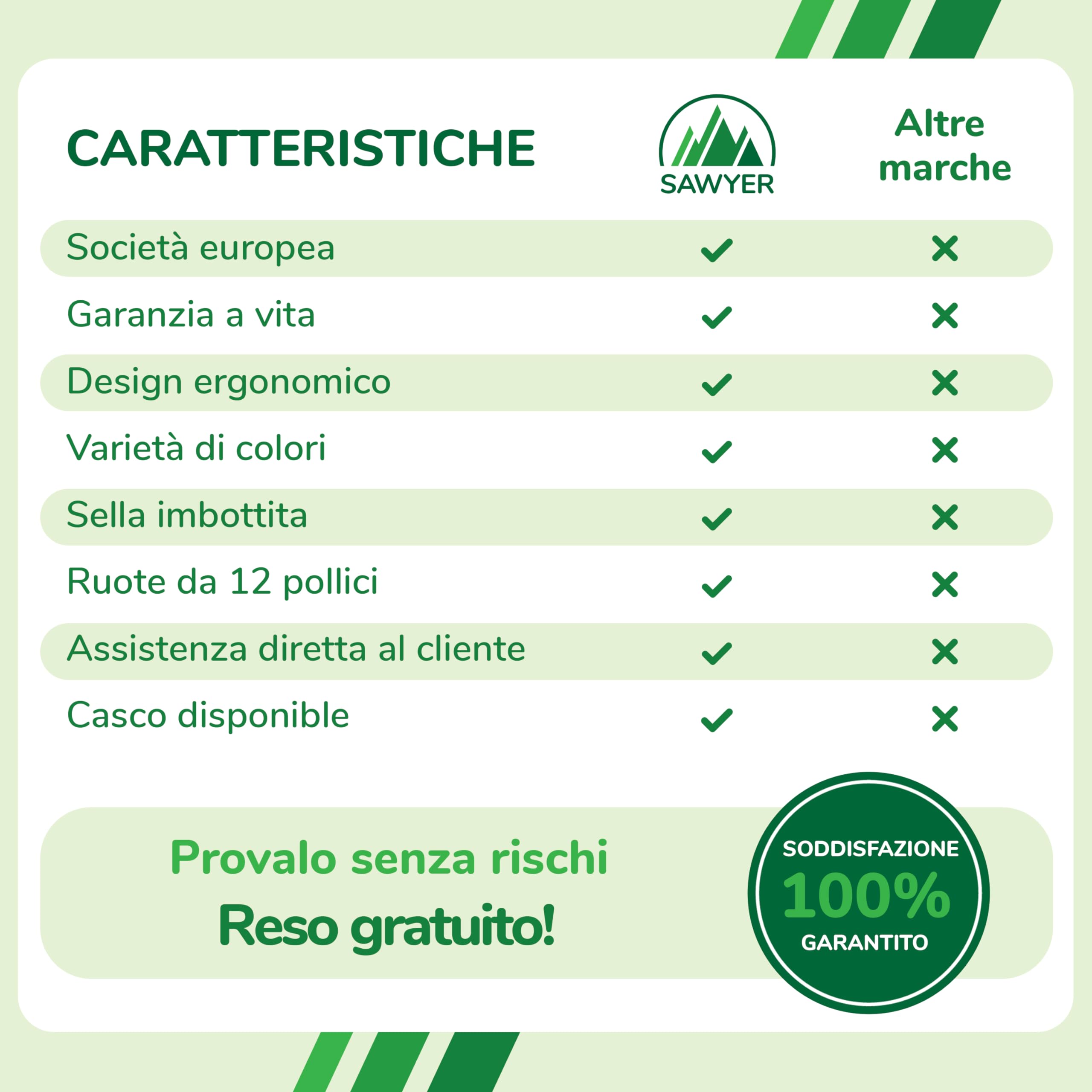 Sawyer Bikes - Biciclette Senza Pedali Ultraleggera – Bambini 2, 3, 4 e 5