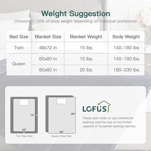 Miniatura 7 de Lofus - Cobija Sherpa.