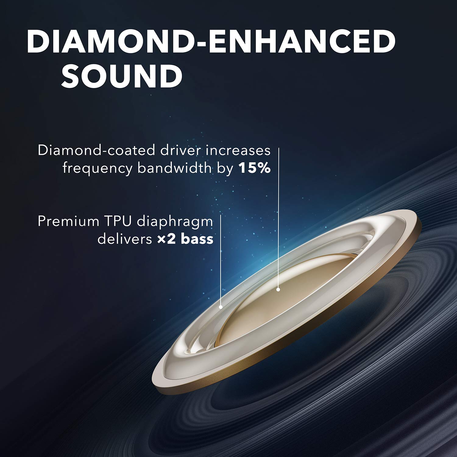 Anker Innovations Soundcore Liberty Air 2 - Écouteurs sans fil True avec pilotes Diamond-Coated et 4 microphones avec suppression du bruit en liaison montante - Blanc