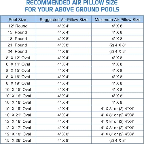 Miniatura 8 de Almohadas de piscina para piscinas sobre el suelo, 4 x 4 pies, fundas de aire para piscina de invierno, resistente al frío, kit de cierre de piscina
