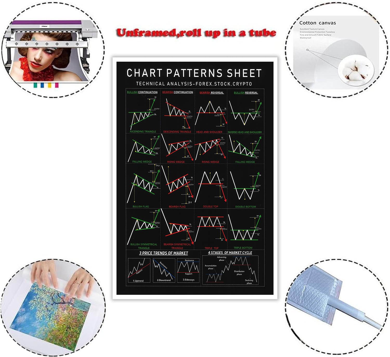 Amazon.com: Chart Pattern Poster for Stocks, Forex, Crypto Traders -  Enhance Your Trading with Aesthetic Wall Art for Home & Office  Decor（12x18inch-Unframed): Posters & Prints