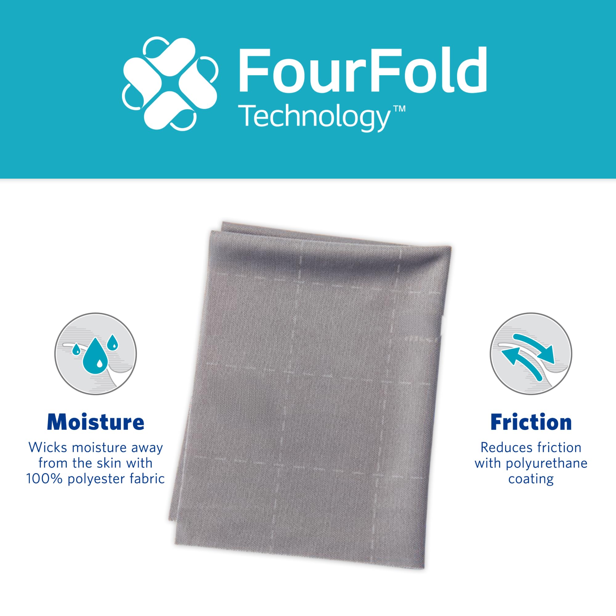 interdry silver dressing Coloplast - InterDry Moisture Wicking Cloth with Antimicrobial Silver -  7910