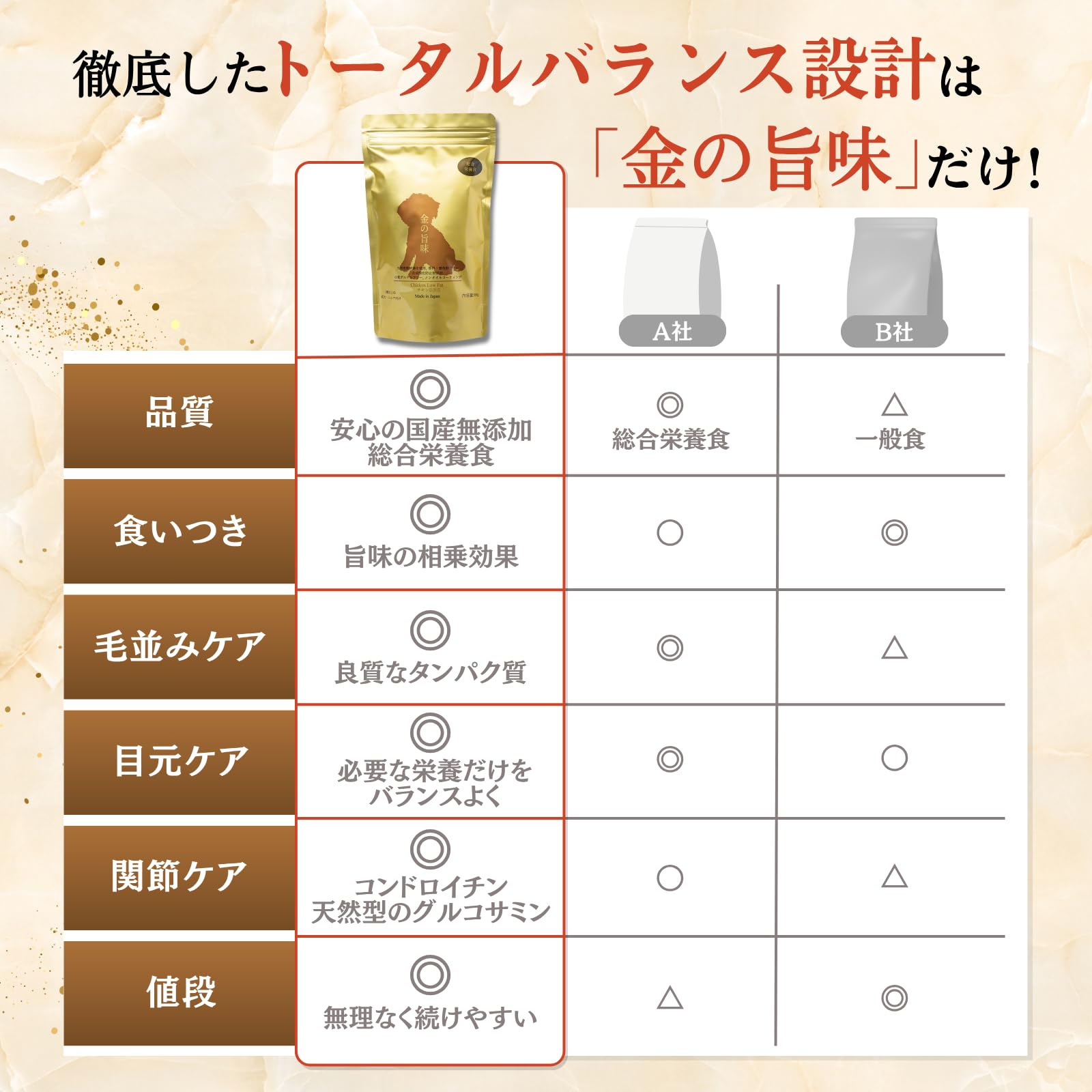 無添加ドッグフード安心本舗　500g×4袋　小粒超小型犬シニア犬 楽天市場】【エントリーでポイント10倍】 フィールドゲインズ