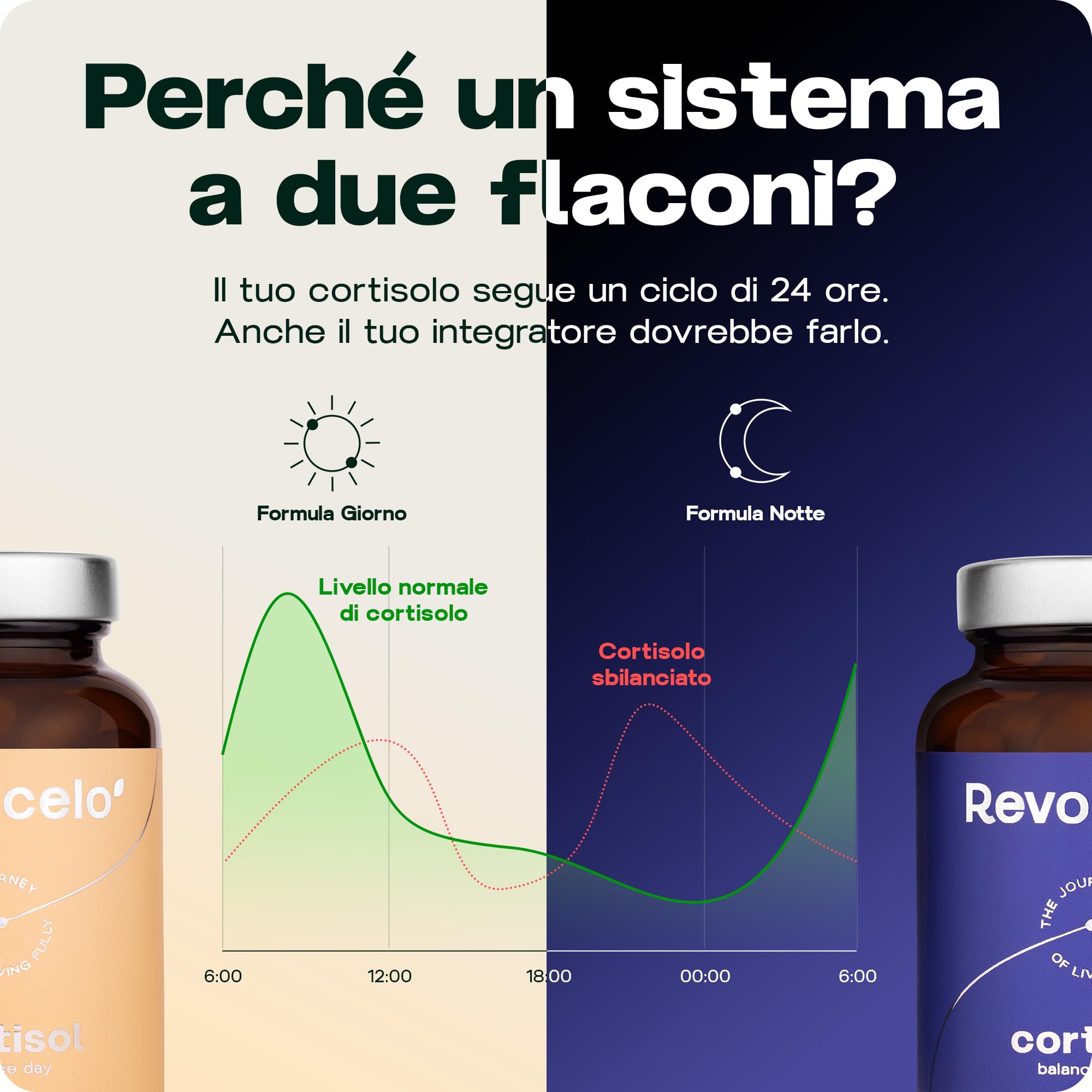 Regolazione del Cortisolo Giorno e Notte - Sistema a 2 fasi per resilienza e calma - Formula anti-stress con KSM-66® Ashwagandha, L-teanina e 6+ adattogeni – Testato in laboratorio,120 capsule, UE
