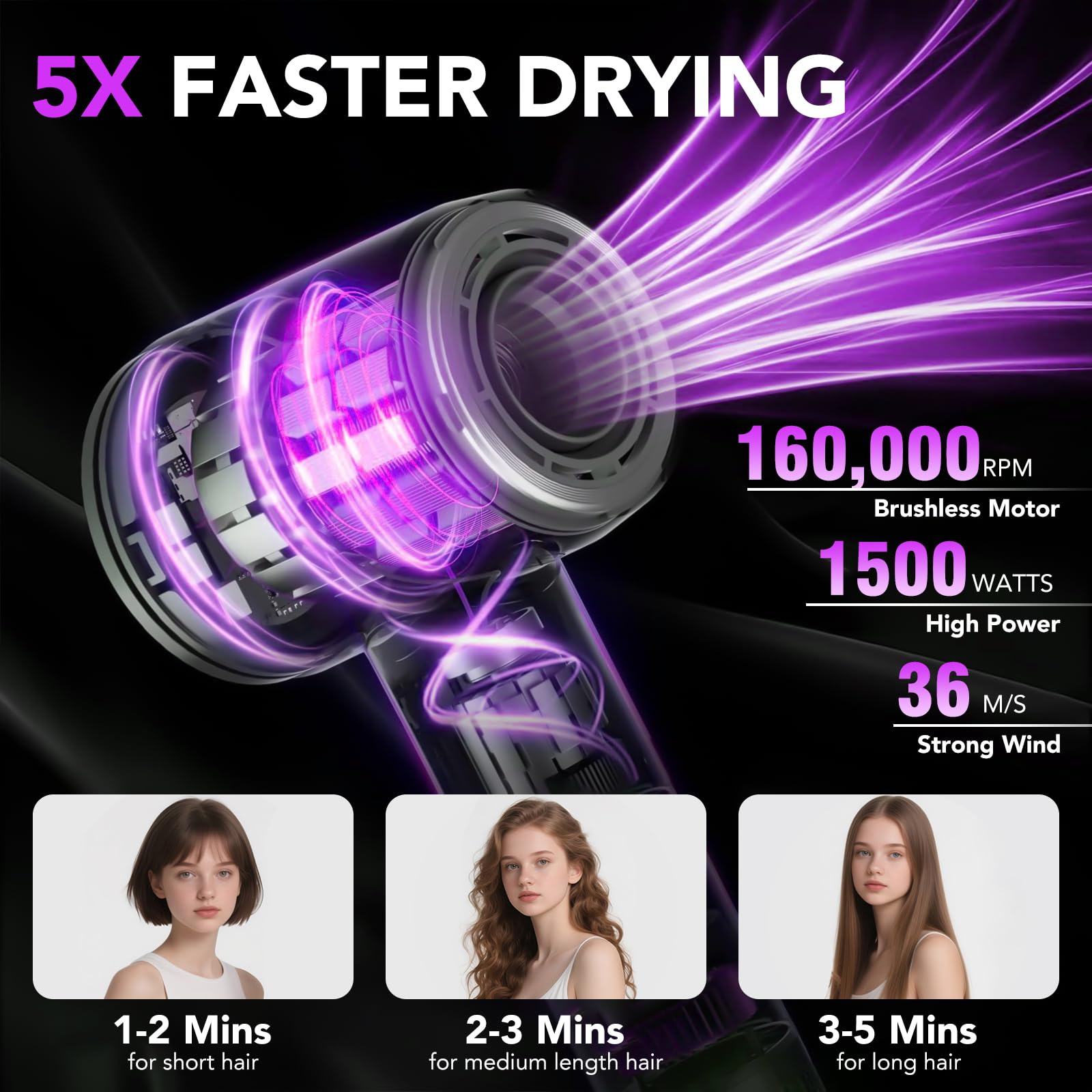 Asciugacapelli, 160.000 Giri/min Phon Capelli Professionale con 500 Milioni Ioni Negativi, 3 Velocità & 4 Temperature, Basso Rumore, Diffusore Magnetico e Ugello Inclusi