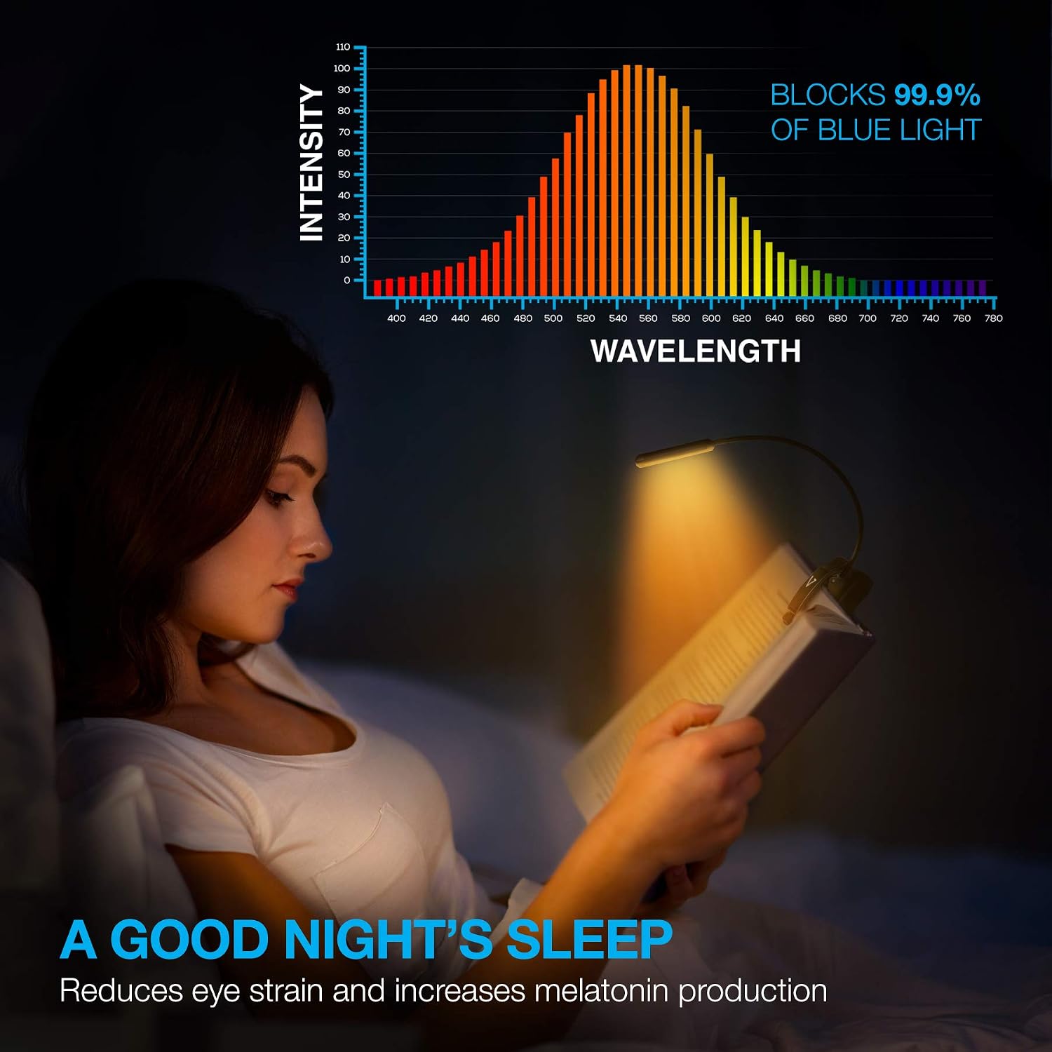 Vont Book Light Pro, Rechargeable Reading Light, Book Light for Reading in Bed, (60 Hours) Eye Protection LEDs Reading Lamp, Clip On Light, Clamp Light, Bed Lamp, 3 Modes, Warm Amber Light (1600k)