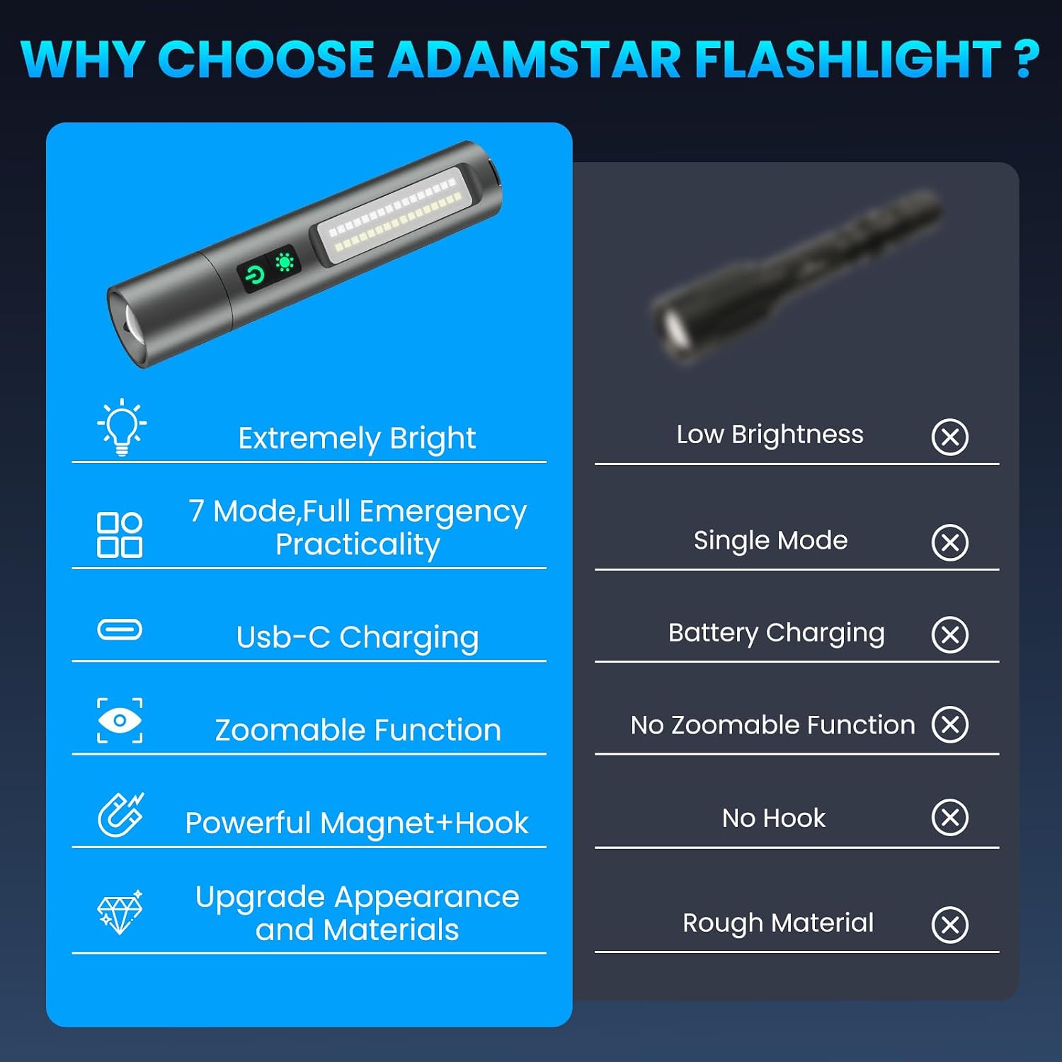 Magnetic Rechargeable Flashlight, High Lumens LED Flashlight with 7 Modes, Zoomable Waterproof Tactical Flashlight, Small Pocket Flashlight Powerful Emergency Work Light for Home Car Camping Hiking