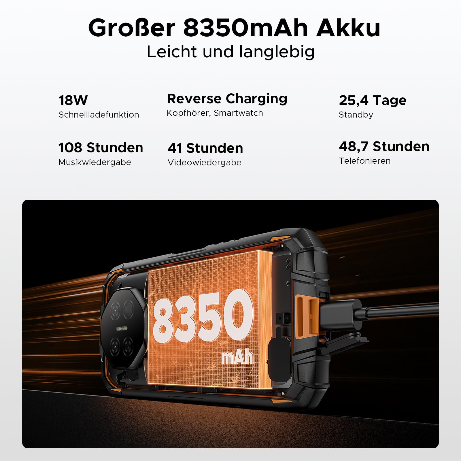 Fire 3 Ultra Android 15 AI Outdoor Mobile Phone Without Contract, 24GB + 256GB/2TB TF Outdoor Smartphone, 8350mAh 5.5 Inch HD+16MP Gemini AI + 20MP Night Vision Camera, NFC, Face ID, OTG