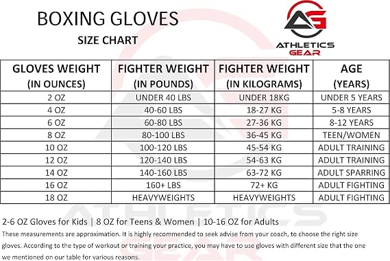 Boxing Gloves by Athletics Gear – 6oz to 16oz Maya Hide Leather Perfect Design and Fit with Fasten Closure System for MMA sparring, fighting, kickboxing, and punching