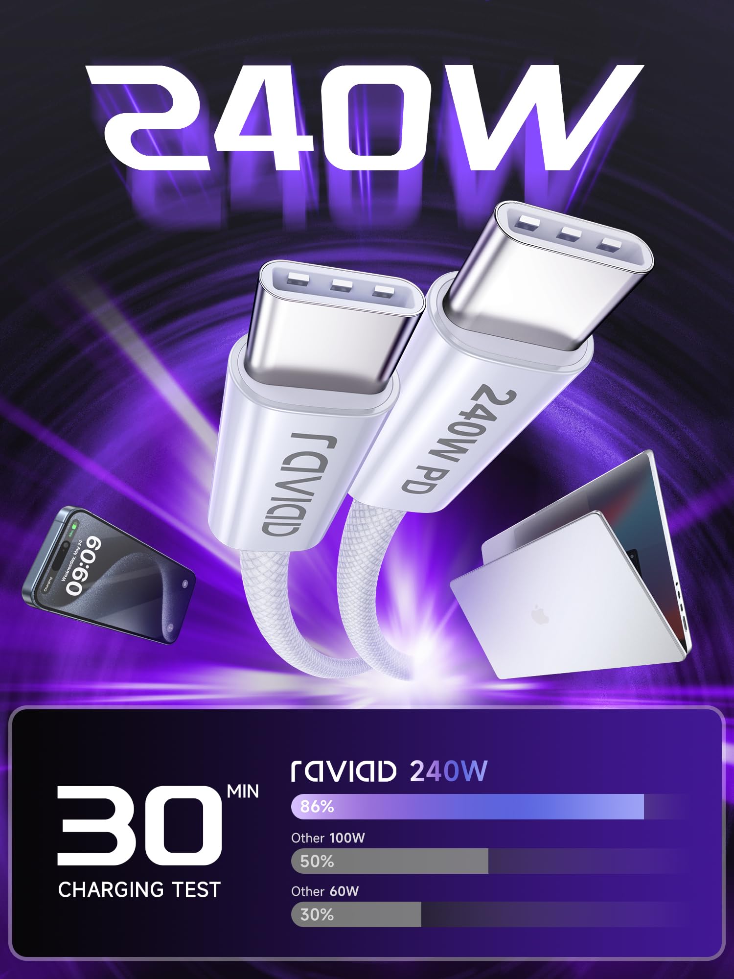 RAVIAD 240W Cavo USB Type-C Ricarica Rapida [2Pezzi-2 Metri], Cavo USB C USB C PD3.1 QC4.0 Cavo Type C to Type C per iPhone 15 Pro Max, Samsung S24 S23 S22, MacBook Pro/Air, Pad, Laptops, Pixel-Bianco