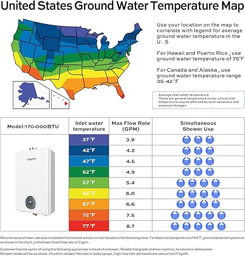 Miniatura 8 de FOGATTI Calentador de agua sin tanque de gas propano, interior 7.5 GPM, calentador de agua caliente instantáneo blanco de 170,000 BTU, serie