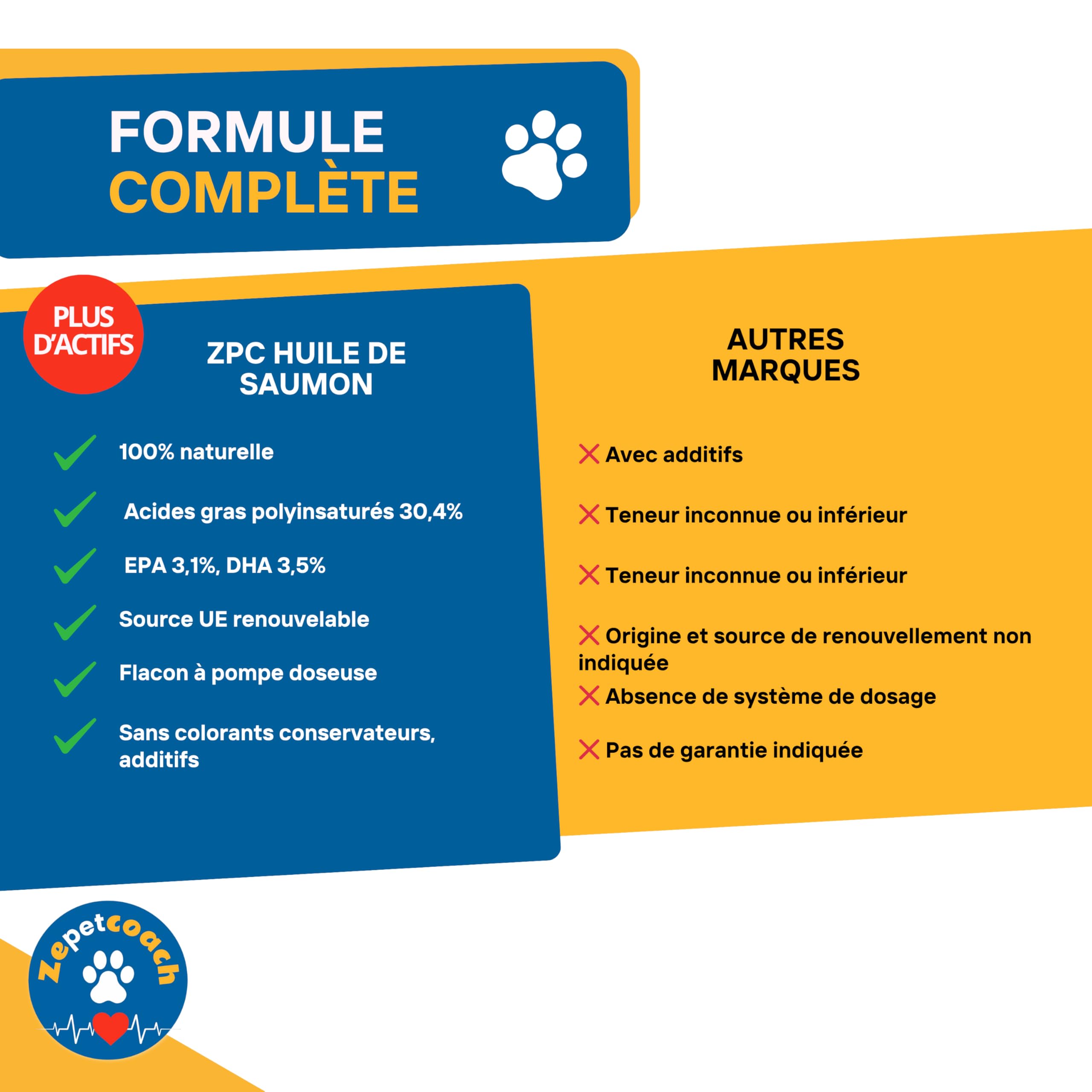 Huile de Saumon Sauvage pour Chien & Chat - Oméga 3 & 6 Naturel - Soutien Pelage Brillant, Mobilité Articulaire & Vitalité - 500 ML