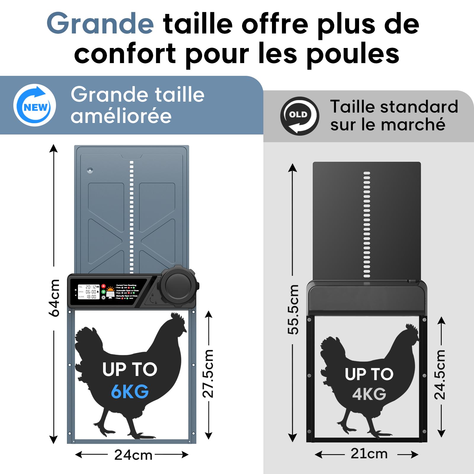 CHAMUTY Grande Taille Porte Poulailler Automatique Solaire, Porte Automatique Poulailler en Aluminium avec 7W Panneaux Solaires, Minuterie, Affichage LED, Télécommande, Deux méthodes de Chargement