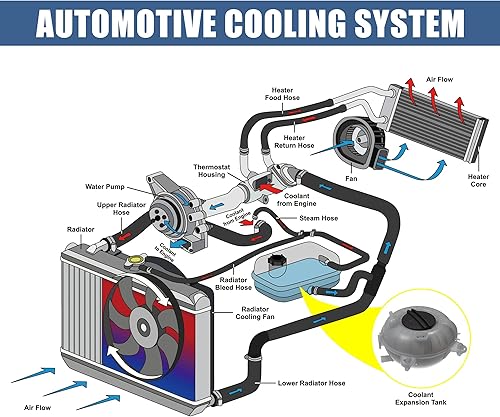 Miniatura 4 de X AUTOHAUX Tanque de depósito de radiador de refrigerante 5Q0121407A Botella de expansión de desbordamiento de refrigerante con tapa y sensor