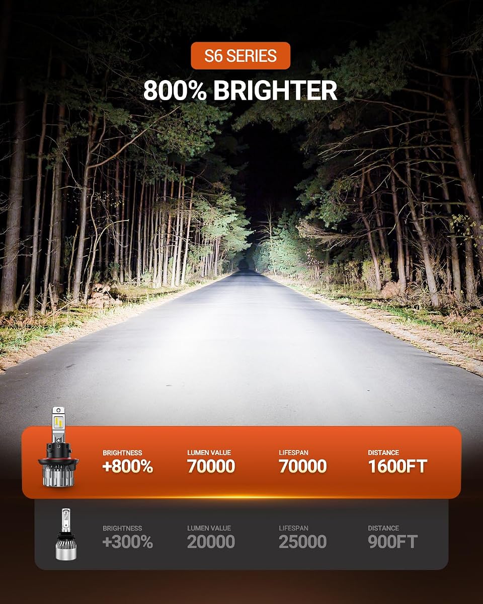SEALIGHT H13 Bulbs, 70000LM 800% Brighter 6500K Cool White H13 Bulbs with Fan, 70000H Lifespan, IP68 Waterproof, Pack of 2