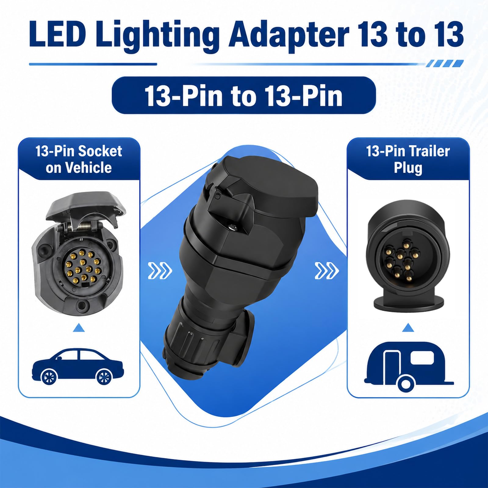 LED Adapter Anhänger - 12V Anhänger Stecker 13 Polig auf 7 Polig | Stecker Anhänger 13 Polig, Anhänger Adapter 13 Auf 7 Polig für LED-Beleuchtung für PKW