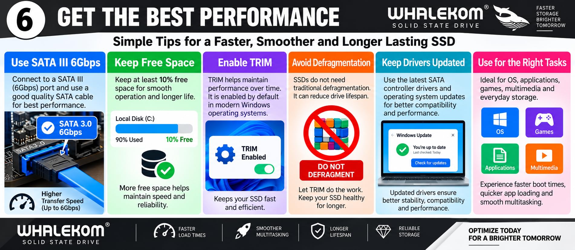 WHALEKOM - Unidad interna de estado sólido SSD de 128 GB SATA III de 2.5