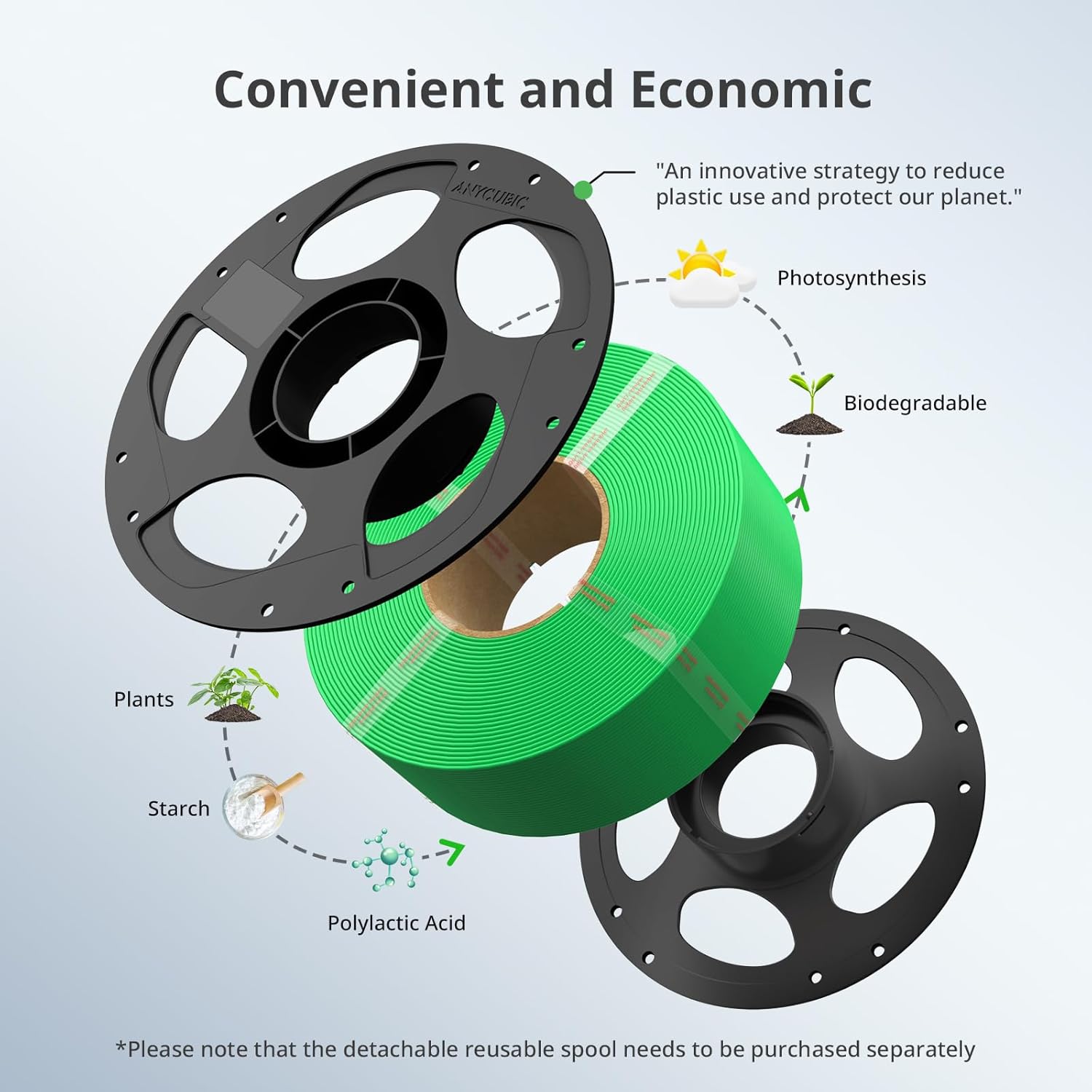 ANYCUBIC PLA Filament Refill 1.75mm, 3D Printer Filament, for Reusable Spools, Dimensional Accuracy +/- 0.02mm, Fit with Most Reusable Spools, 1KG, Green - Image 2