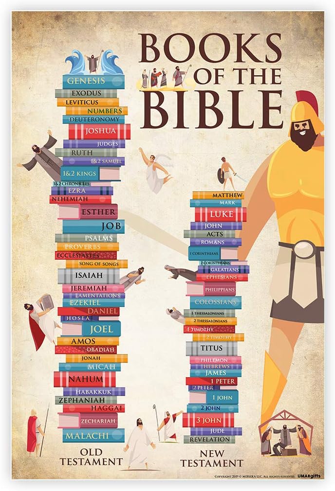 UMA#GIFTS Books of The Bible Poster For Kids 16" x 24" Bible Posters for Classroom, Church, Sunday School, or Homeschool, Christian Learning New Testament Old Testament Decorations