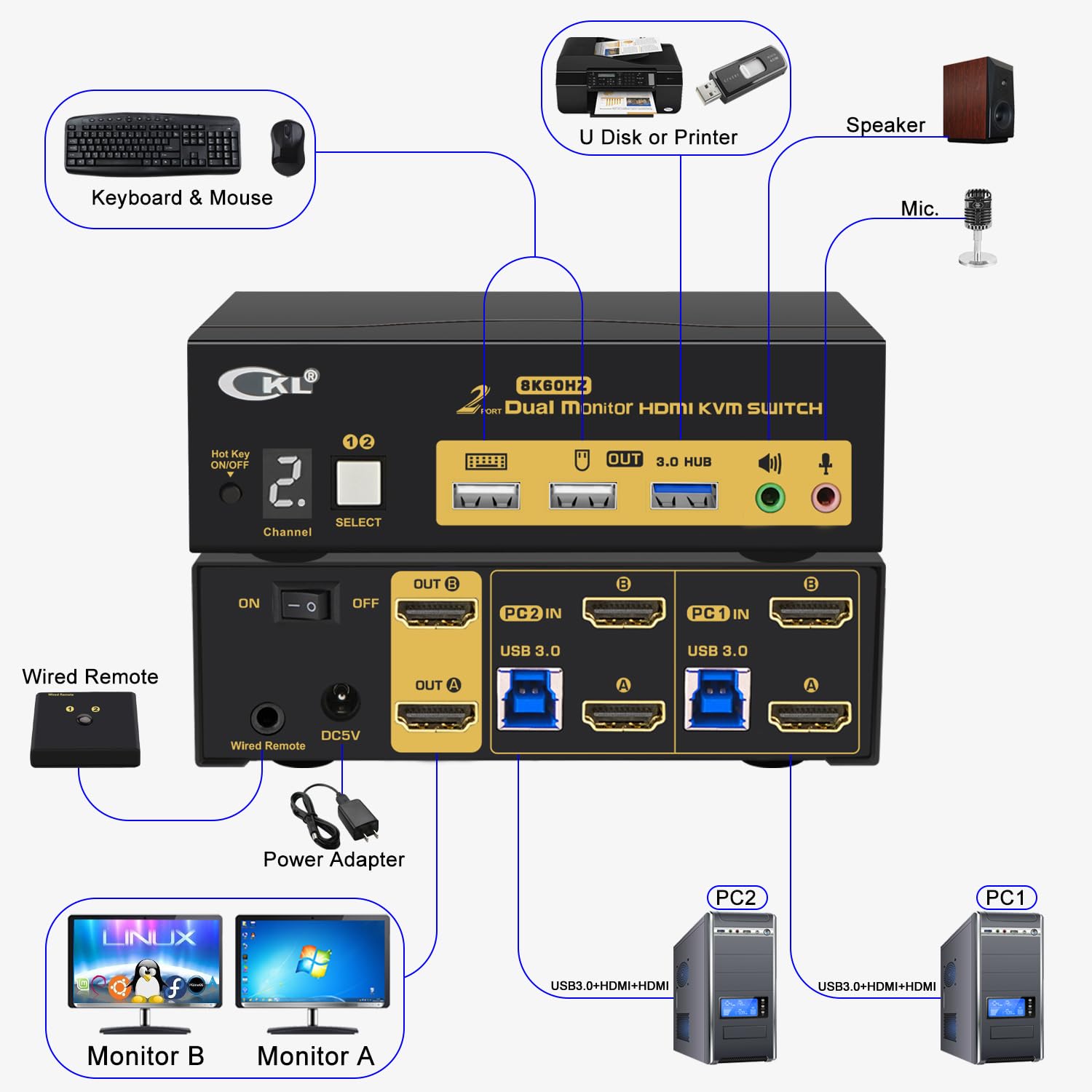 CKL Switch KVM HDMI 2.1 8K (2 computer 2 monitor con EDID)