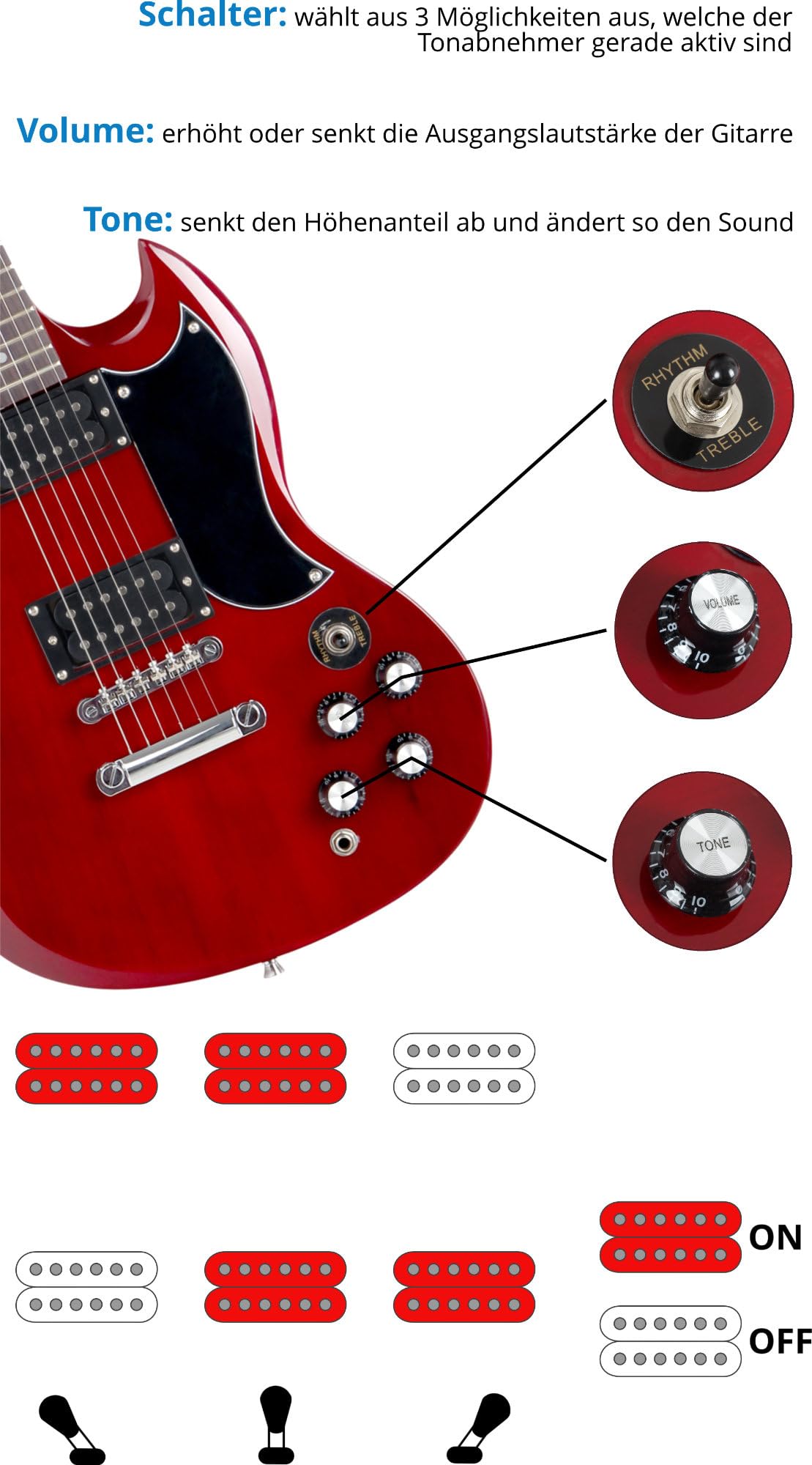 McGrey Rockit Double Cut Set Chitarra Elettrica Completo 8 pezzi per principianti: chitarra, amplificatore, corde, custodia, accordatore, plettro, tracolla e cavo Cherry Red.