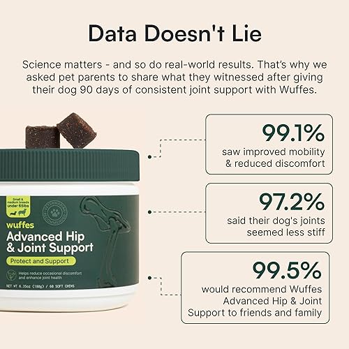 Miniatura 5 de Wuffes Suplemento de cadera y articulaciones para razas pequeñas y medianas  Paquete de masticables de glucosamina y condroitina  Paquete de 2  120