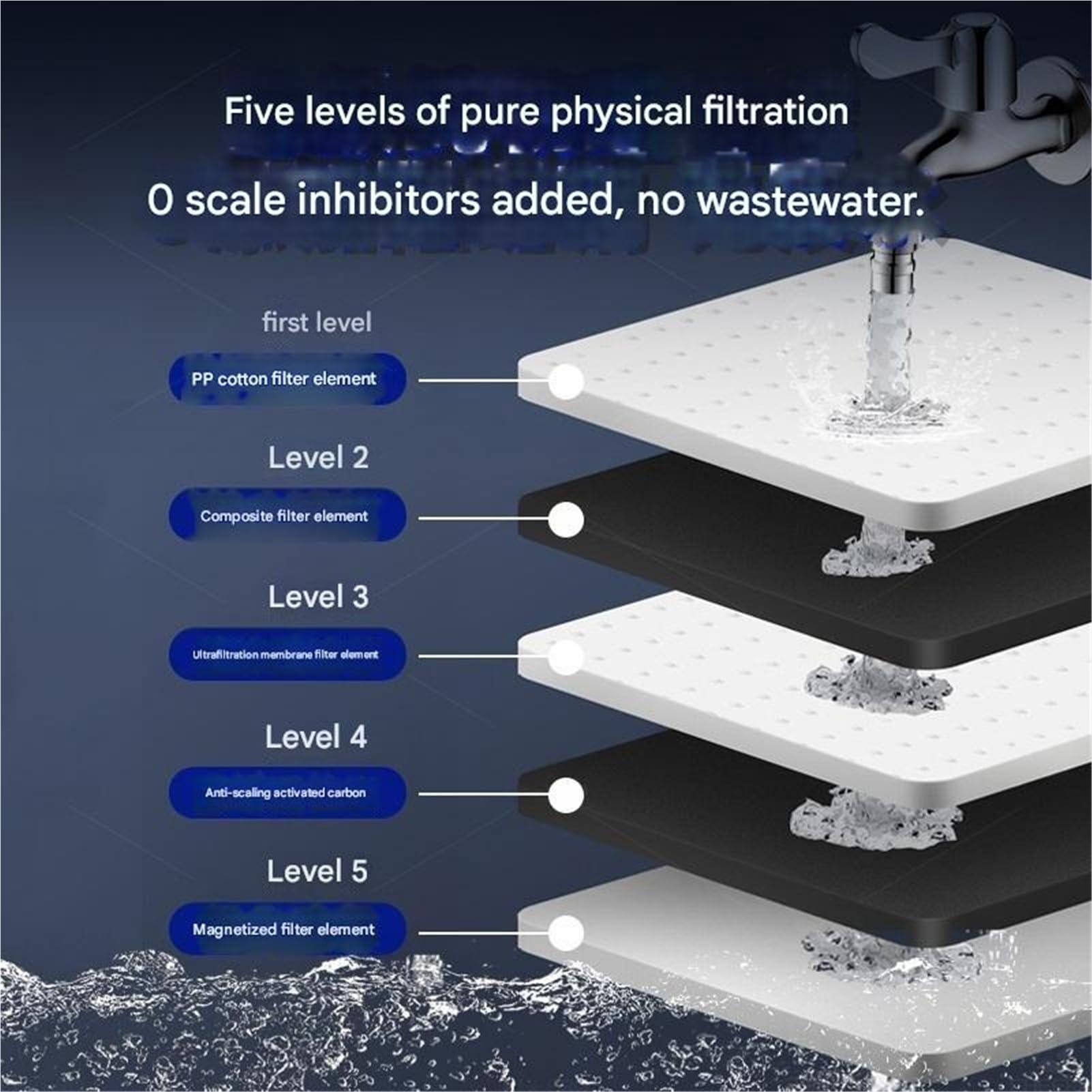 Purificador de agua ultrafiltración acero inoxidable 4 + 1, filtro del grifo cinco etapas montado en la pared en el sabor del agua. Fácil instalación
