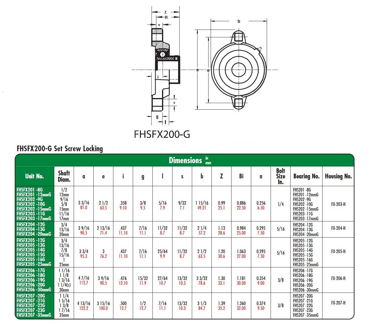 2X 1.25 in Square Flange Units Cast Iron UCF206-20 Mounted Bearing UC206-20+F206