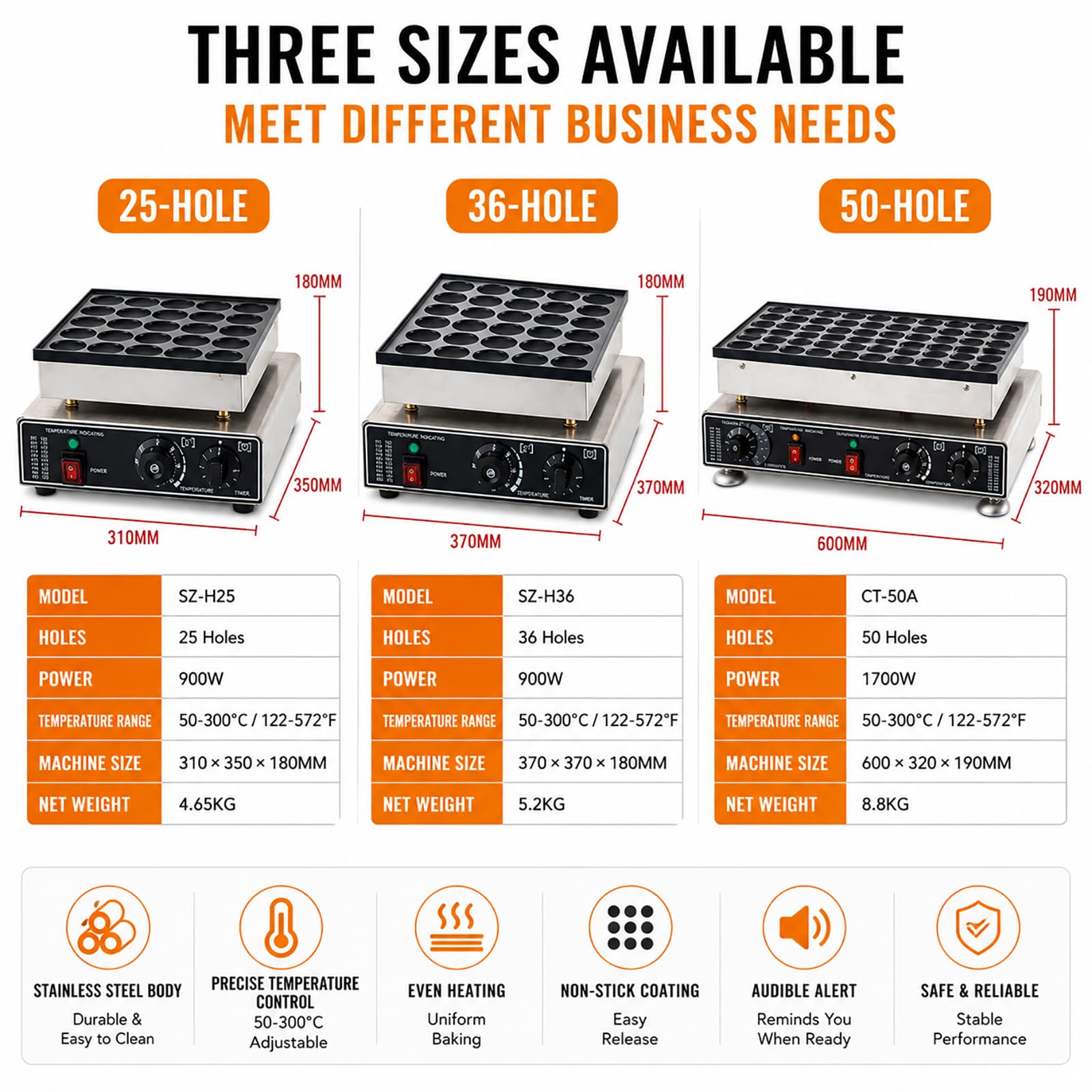 Máquina para hacer mini panqueques, horno holandés de poffertjes antiadherente, gofrera profesional con termostatos independientes, parrilla de muffins de acero inoxidable 25-hole