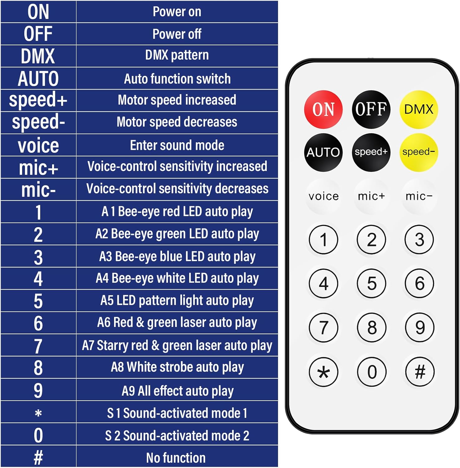 Telbum DJ Party Lights, 80W 6IN1 LED DJ Disco Light DMX & Remote Control, RGBW Bee-Eye Effect - Multi Patterns - White Strobe Effect, Sound Activated Stage Light for Wedding Dance Gig Bar Rave