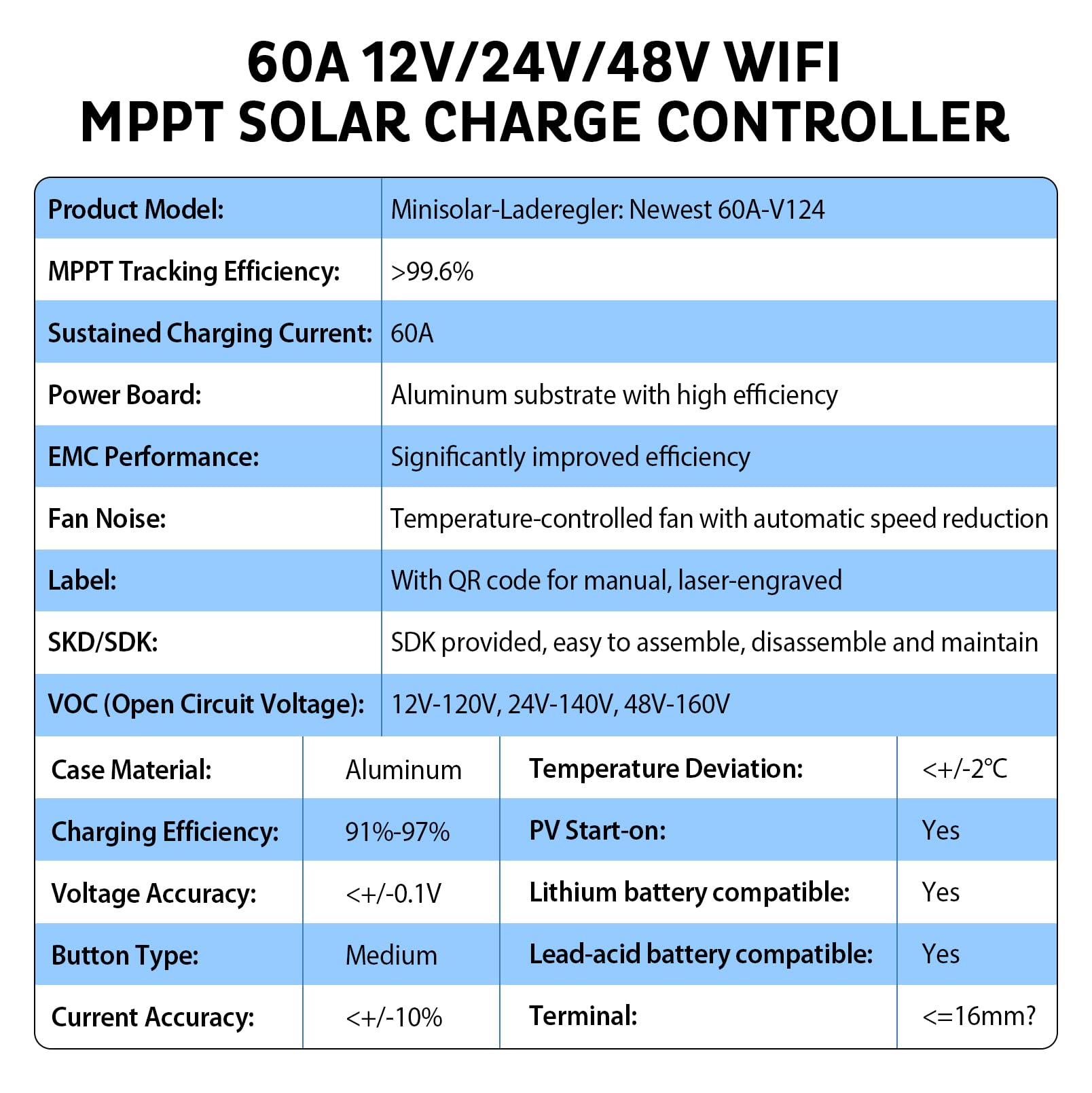 MPPT Laderegler Solar 60A 12V/24V/48V Auto, Solarregler mit LCD-Anzeige, Max PV Leerlaufspannung 160V, Eingebauter WiFi Adapter APP Fernsteuerung, ohne Batterie
