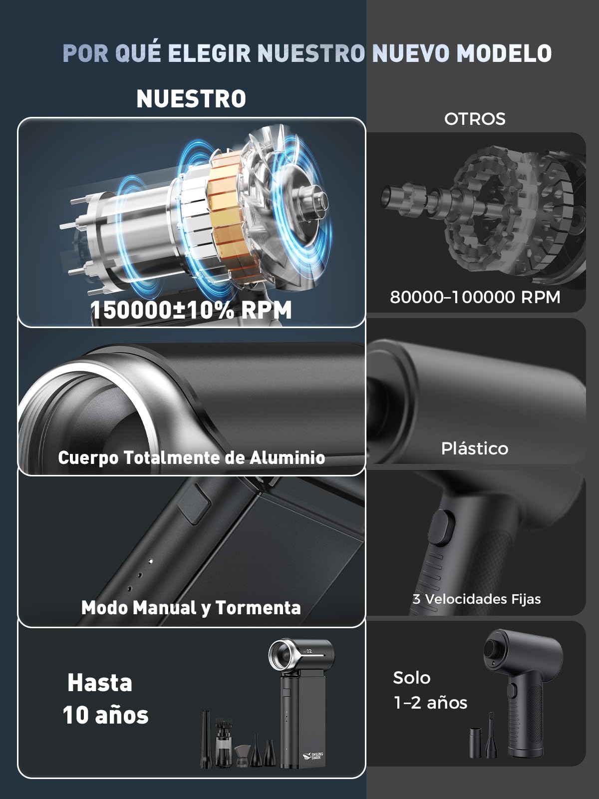 Smiling Shark Soplador de Polvo Eléctrico, J02 Aluminio 150000RPM Plumero de Aire Comprimido Potente - Motor Sin Escobillas Recargable Inalámbrico & Batería de 8000mAh para PC/Teclado/Coche/Casa