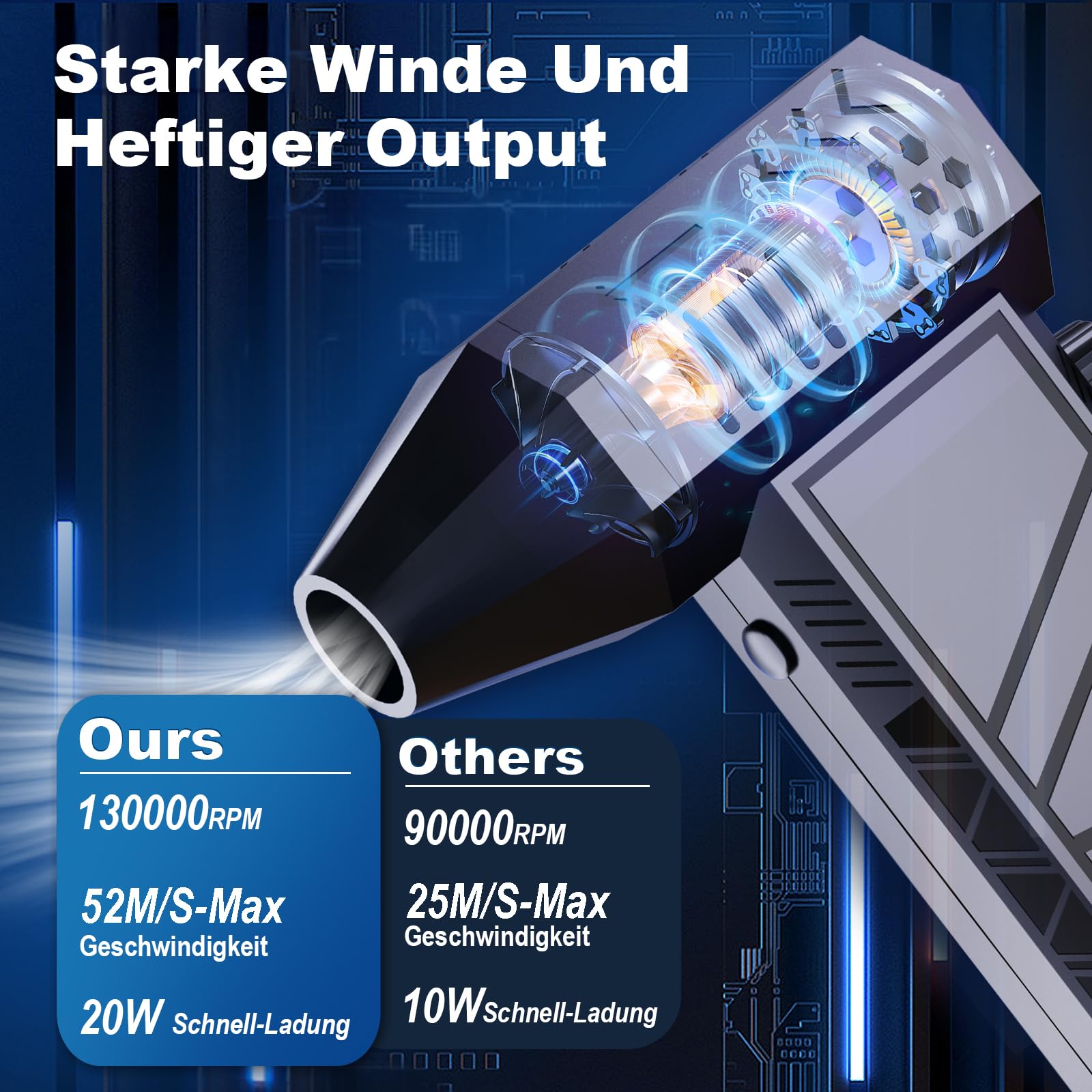 Electric Air Duster, Elektrische Staubgebläse-130,000 U/min Super Power Mini Gebläse, Stufenloses Getriebe Turbo Fan, Cordless Staubgebläse für Computer, Tastatur, Outdoor, Haus und Auto