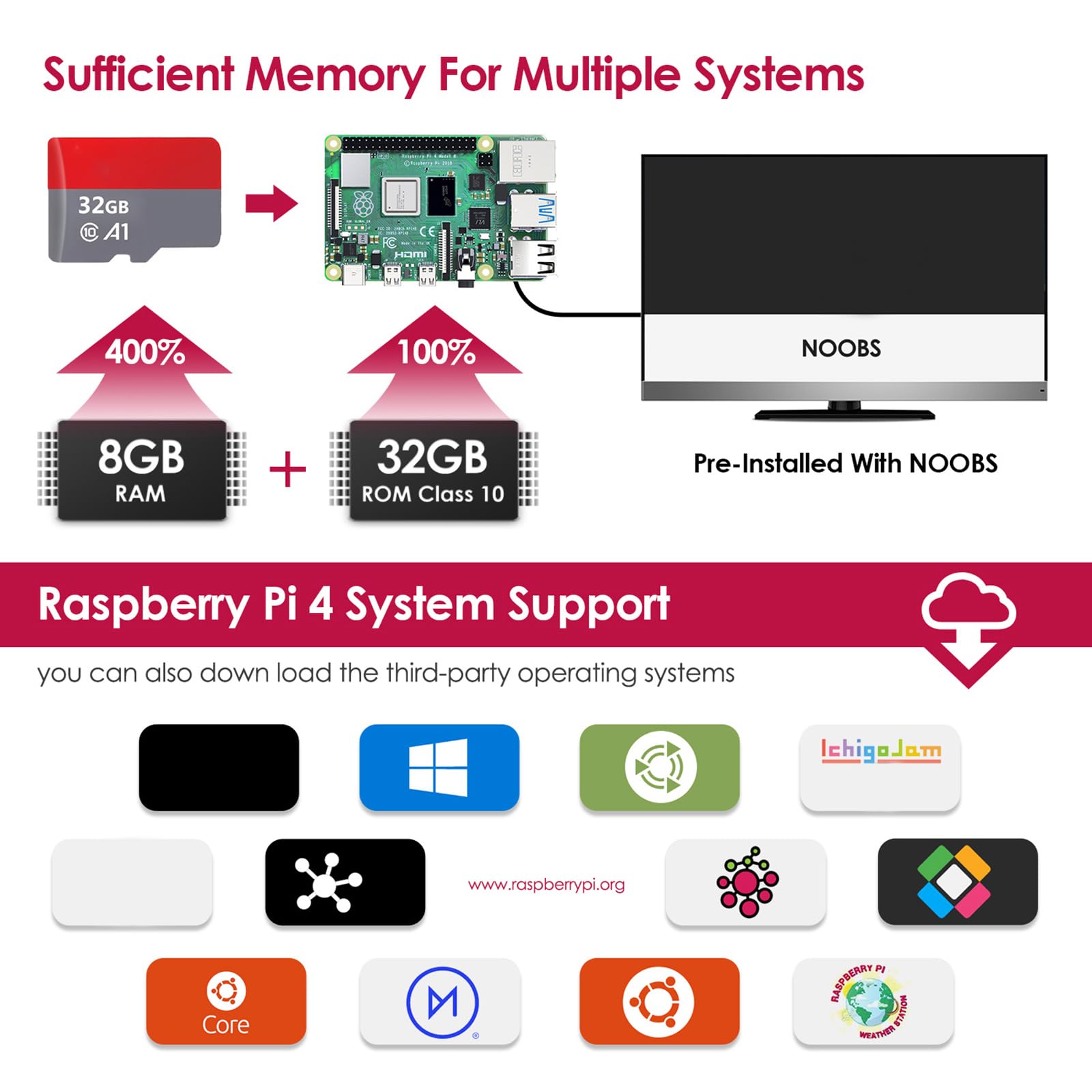 Bqeel Kit Raspberry Pi 4 Model B da 8GB RAM+ 32GB, RPi Barebone con Accessori 1 Cavo HDMI, Alimentatore 5.1V 3A con Interruttore ecc (8G +32G)