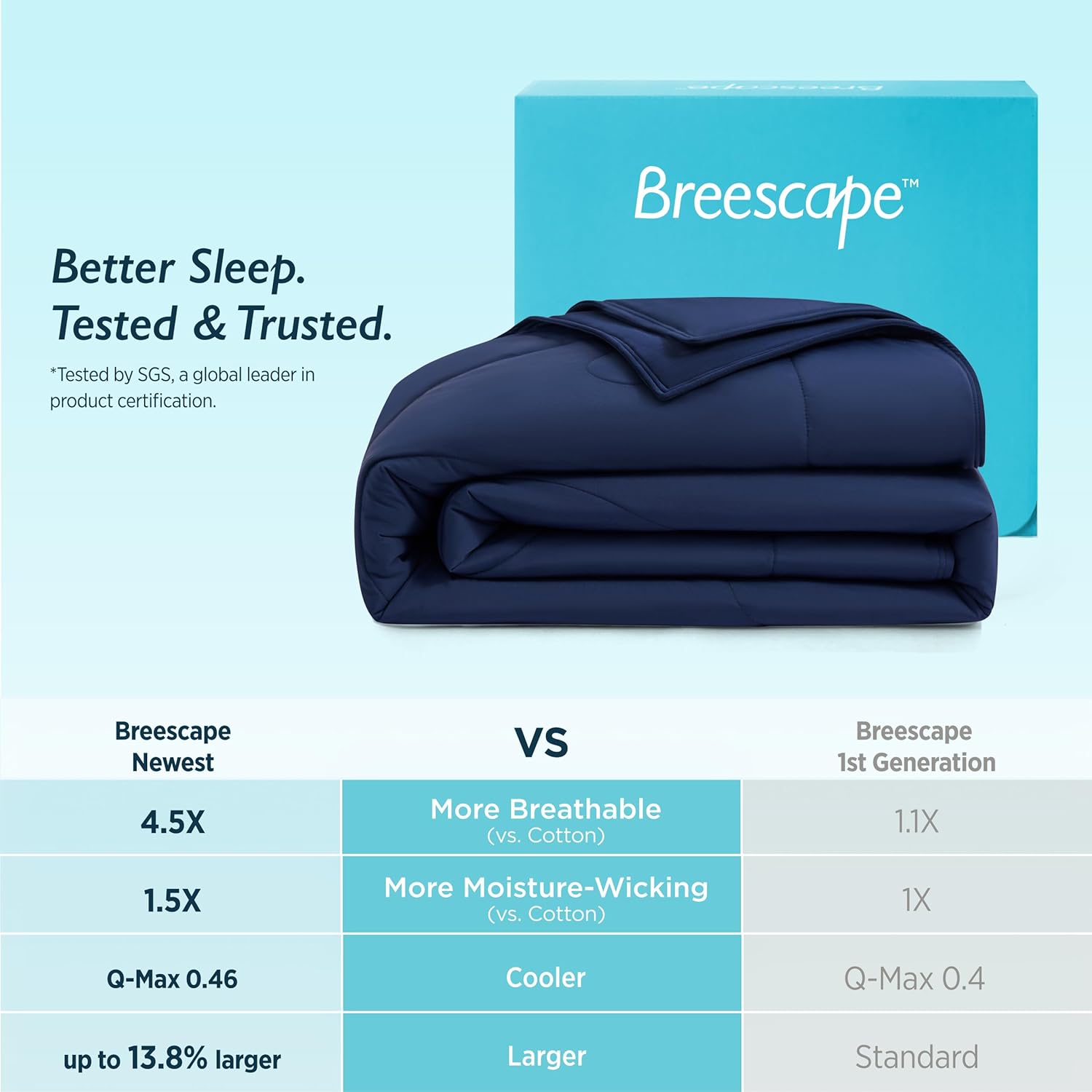 Breescape Cooling Comforter King Size - BlendTek™ Q-Max>0.46 Tech, Breathable Blanket for Hot Sleepers & Night Sweats Relief, Premium Lightweight Summer Bedding, 106x96 Inches, Twilight Blue - Image 5