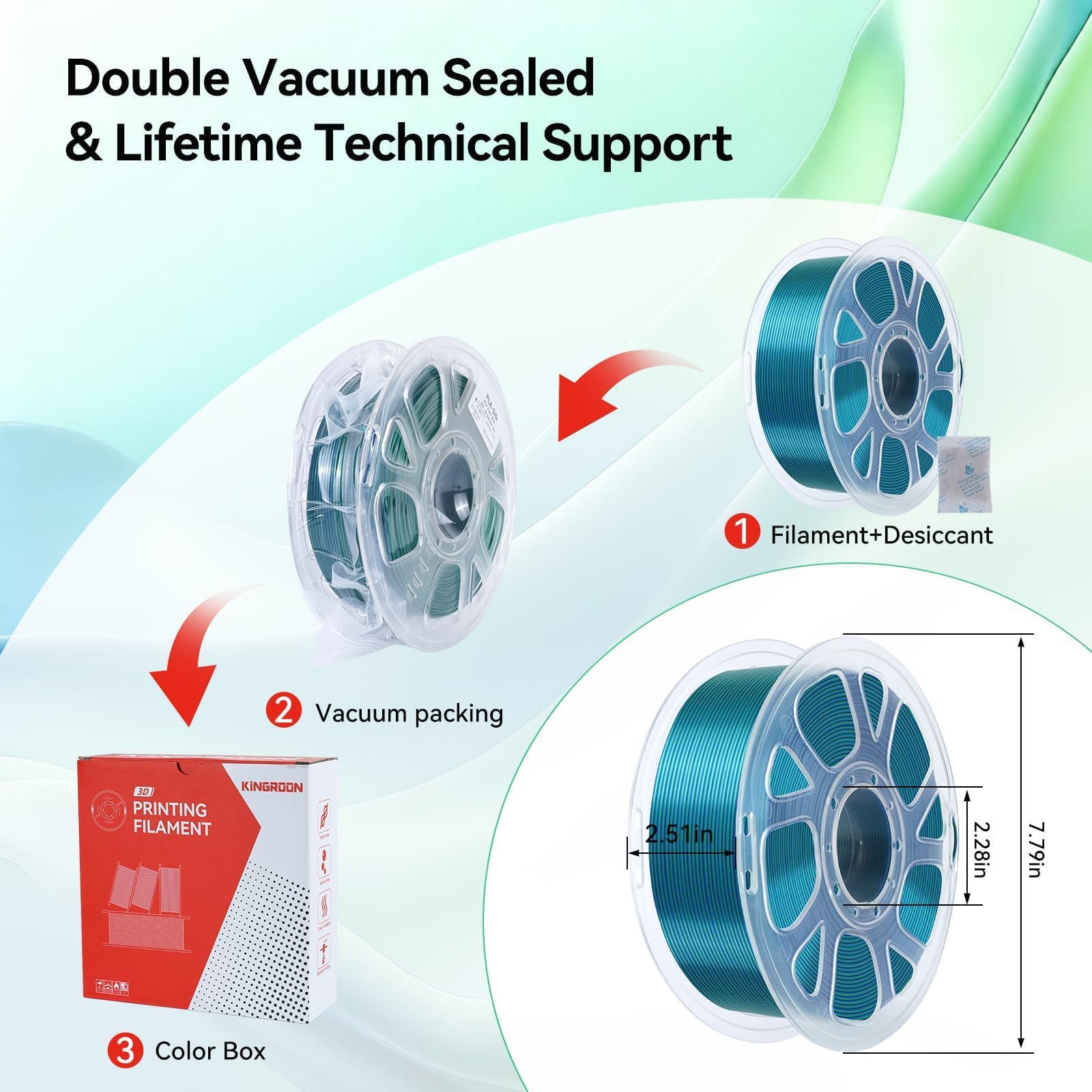 Kingroon Filamento PLA de doble color de 1.75 mm, color azul y verde, se adapta a la mayoría de impresoras 3D FDM, precisión dimensional +/- 0.03 mm, carrete de 2.2 libras, filamento brillante de