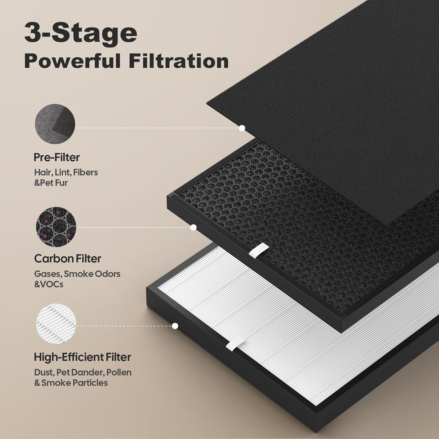 AD3000 Replacement Filter Compatible with Air Doctor 3000/3000M/3000Pro Air Purifier, 1 Main Filter & 1 Carbon Filters with 4 Pre-Filters (Not for AD3500) - Image 3