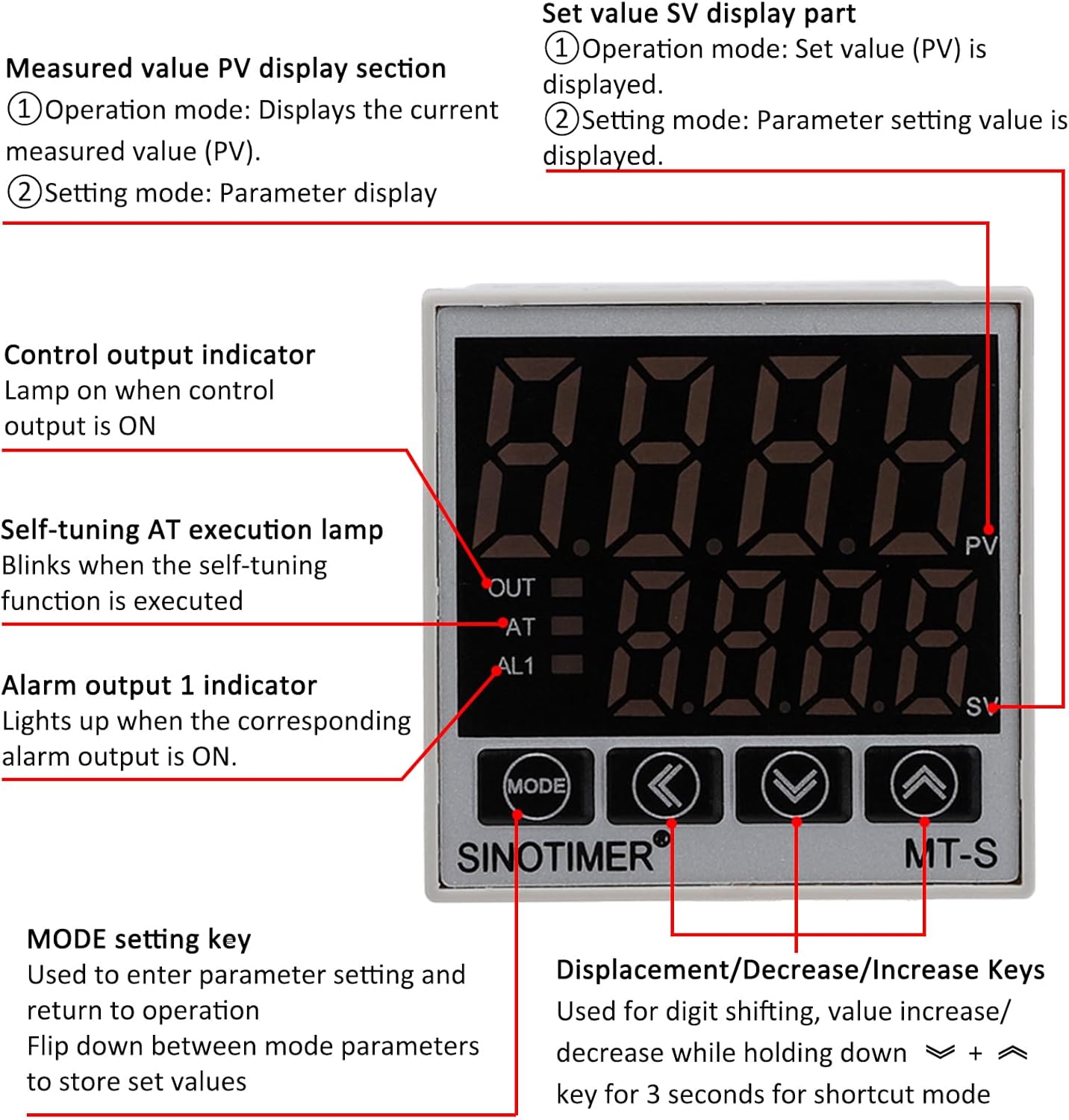 Front panel of PID Temperature Controller with labeled indicators and buttons