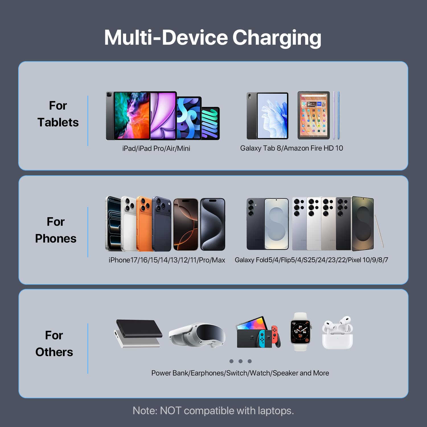 SooPii Station de Charge USB-C de qualité supérieure 140W 7 Ports,Noir | charge rapide PD 20 W par port pour smartphone et tablette, 7 câbles mixtes inclus