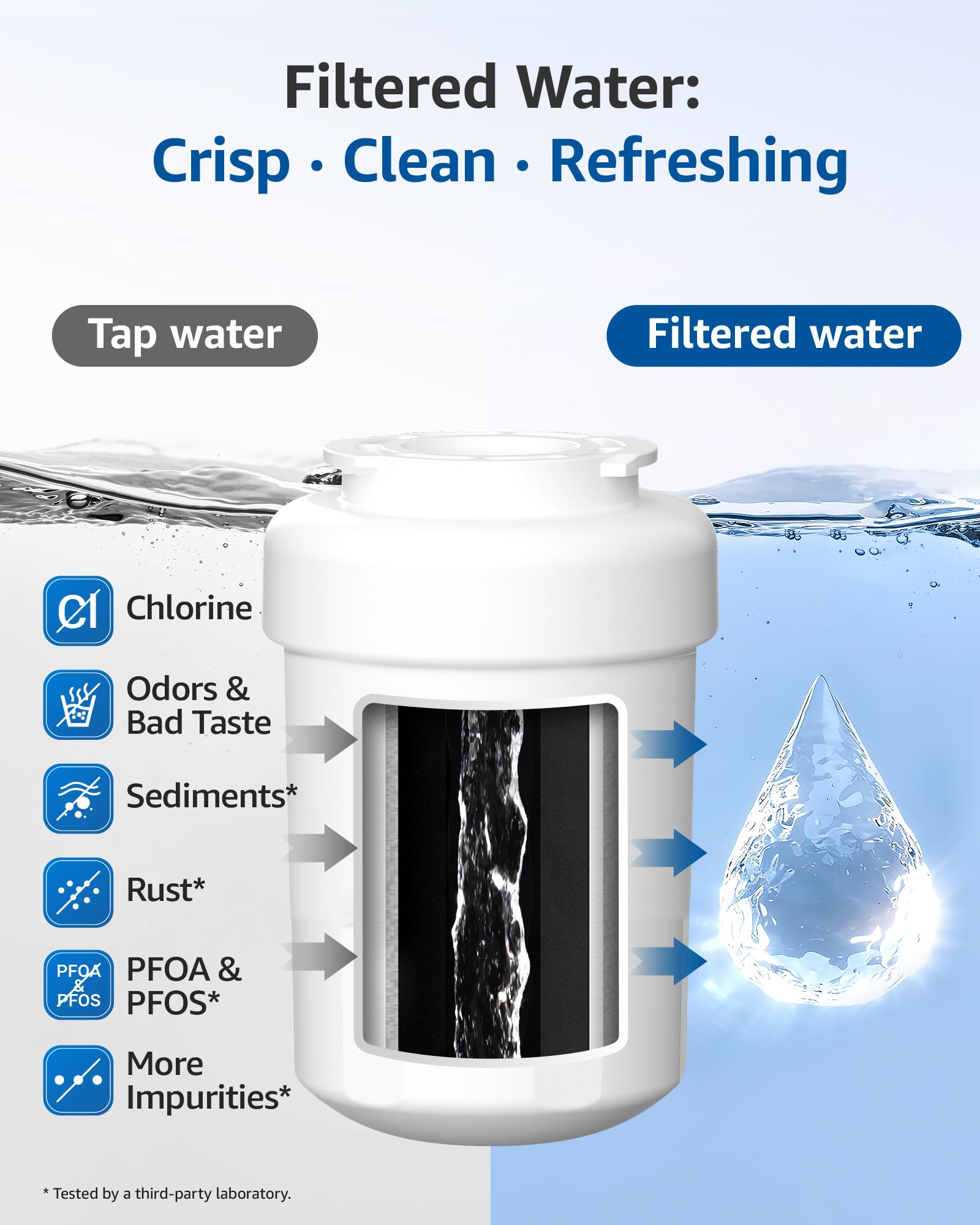 Amazon.com: Maxblue MB-F13 Replacement for GE® MWF®, SmartWater